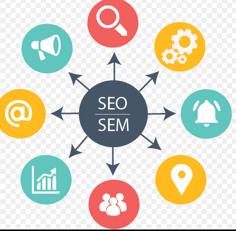 search engine optimisation